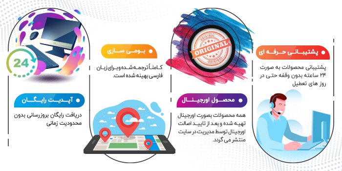 WP Schema Pro افزونه نشانه گذاری Schema وردپرس